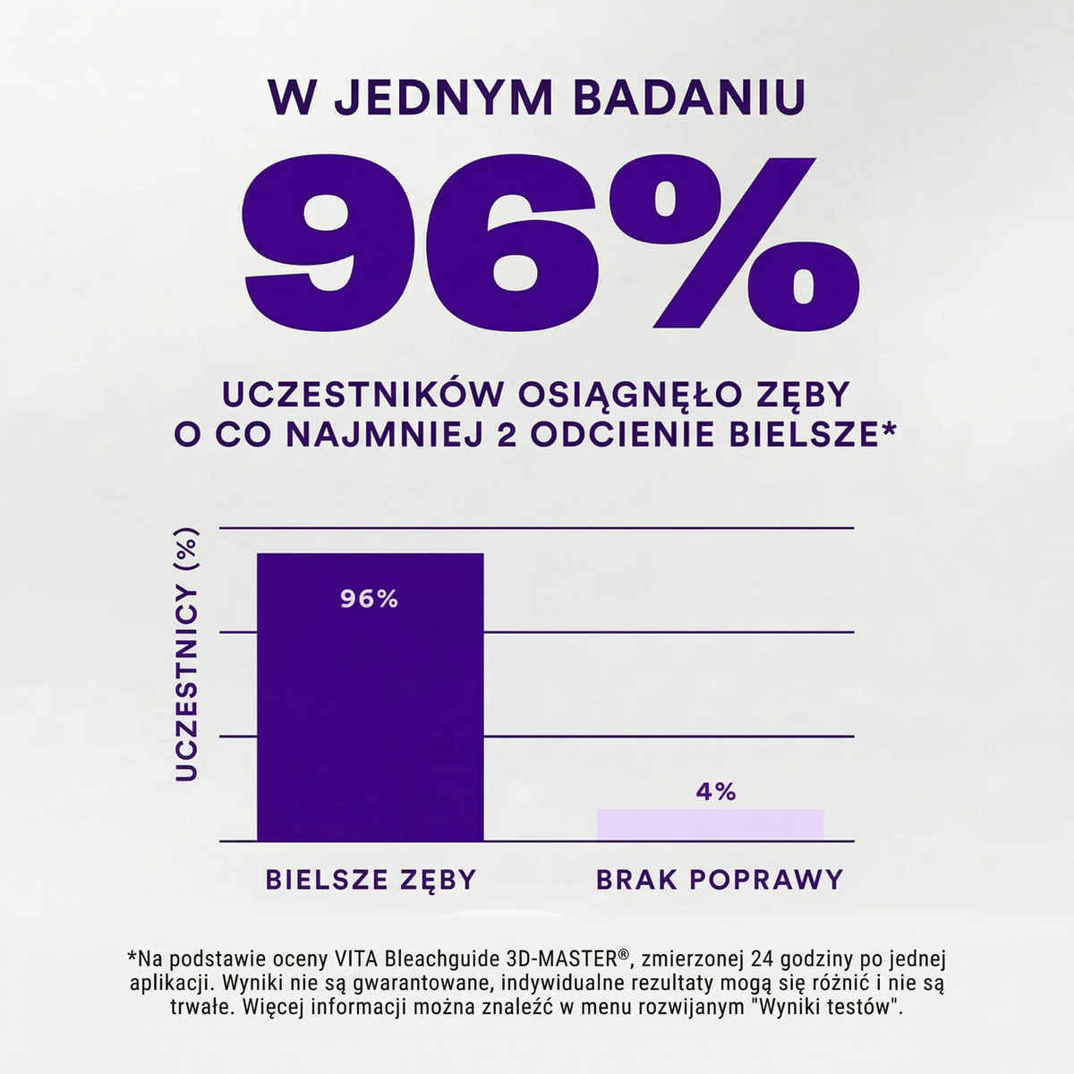 Fioletowe paski wybielające